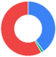 Statistik